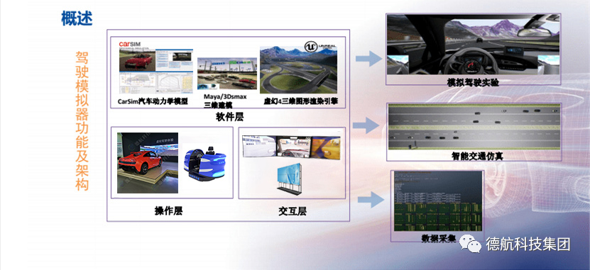 汽車駕駛模擬器在人機共駕領域的應用和發展